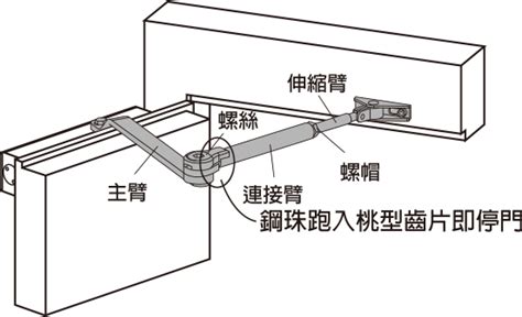 門弓器開門阻力調整 南方之音